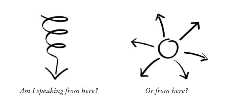 Downward spiral vs universe of possibility