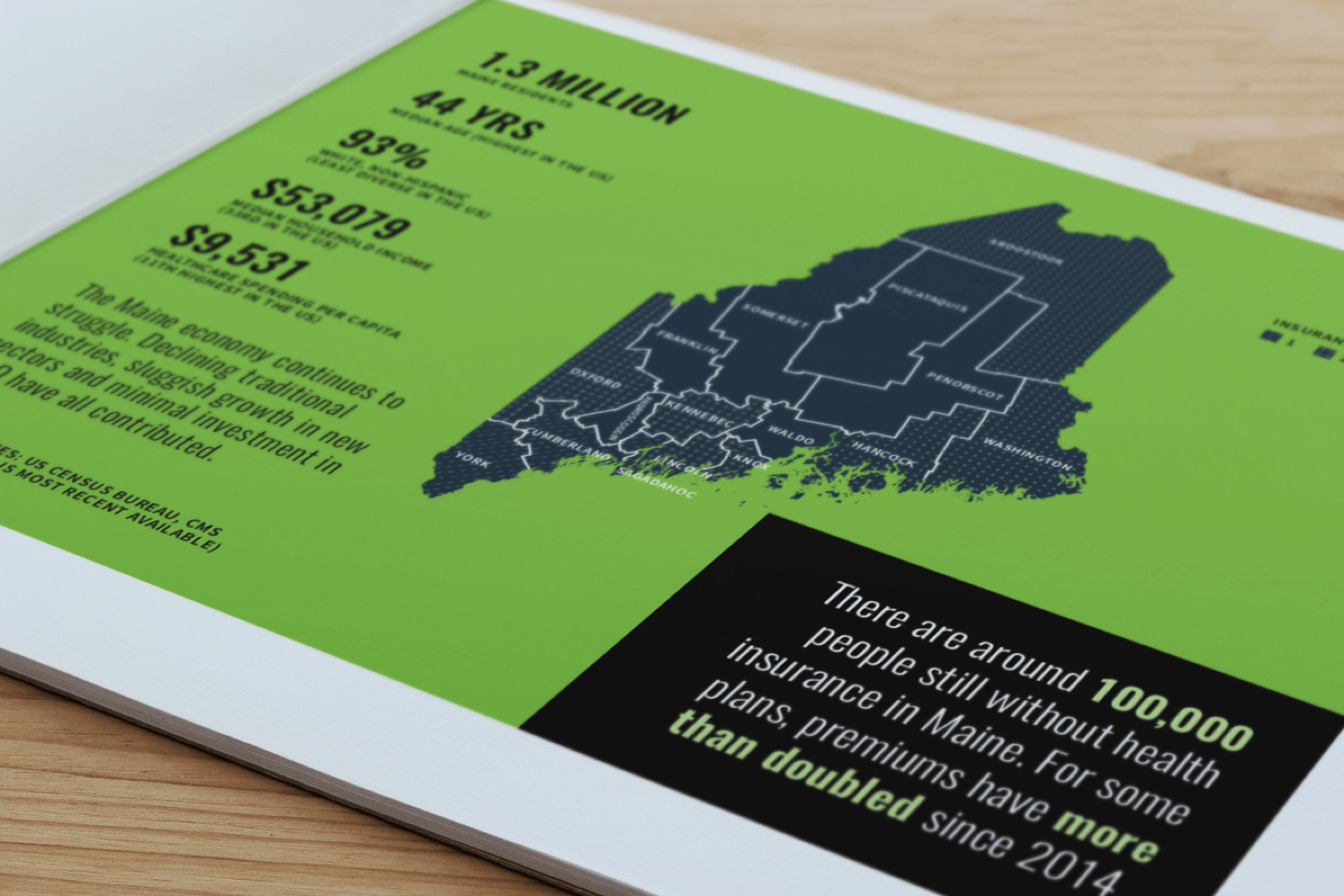 Insights report: Maine statistics snapshot