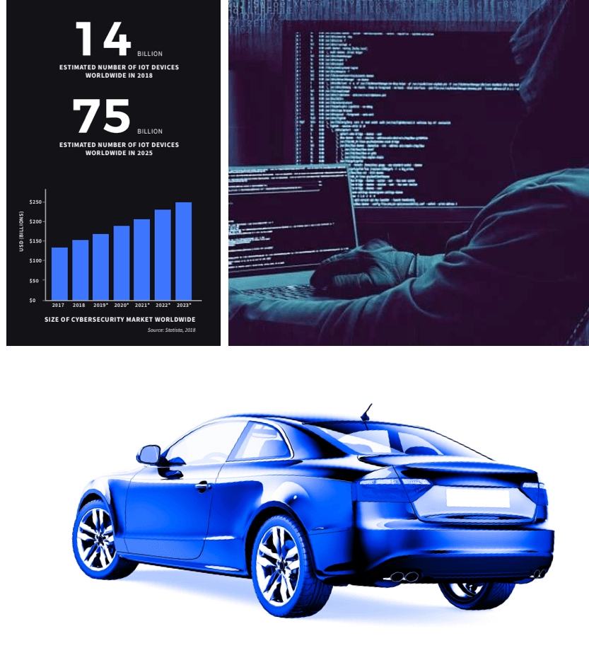 IoT statistics, hacker and image of car