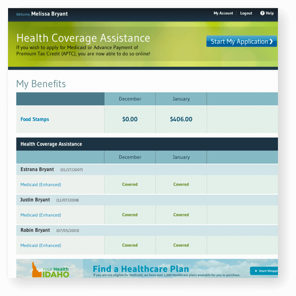 IDHW: Benefits summary