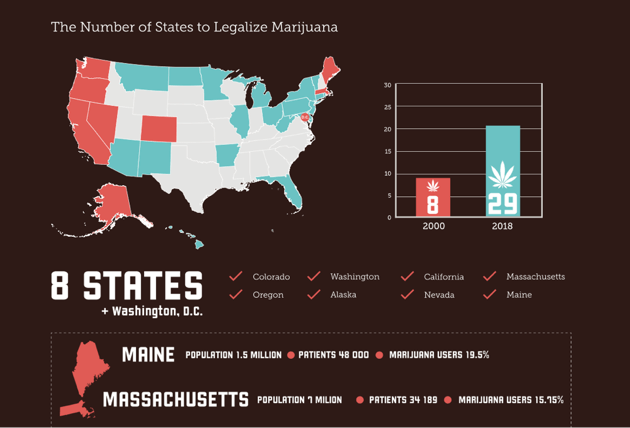 MJ Ally: infographic on Marijuana legalization in USA