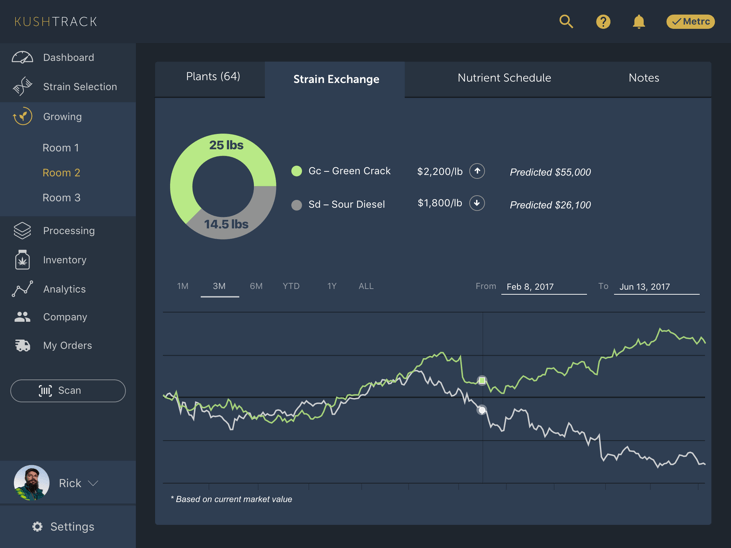 MJ Ally: strain exchange concept
