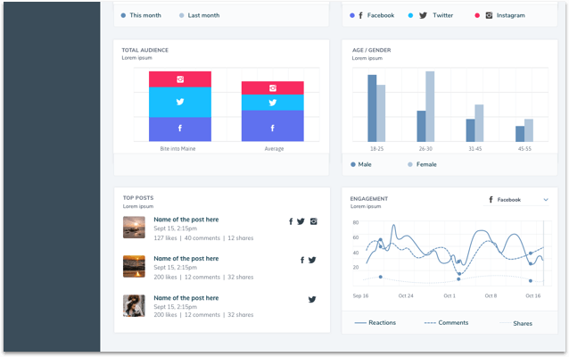 Shoutbrands: Analytics & Reporting screen